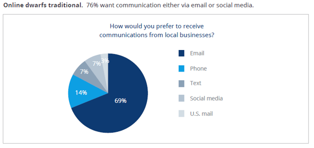 Health Club email Marketing