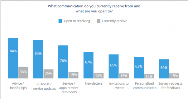 Email Marketing For Health Clubs