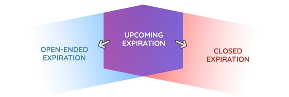 upcoming-expiration